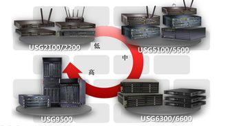 華為網(wǎng)絡(luò)設(shè)備與基礎(chǔ)配置軟件開(kāi)發(fā) 構(gòu)建智能連接的基石